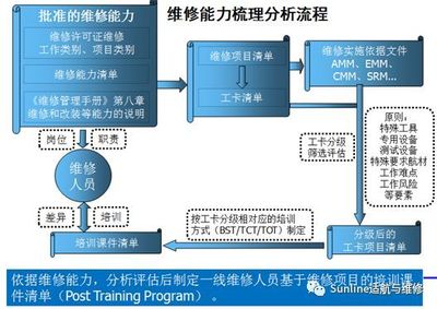 体系管理赋能适航维修 构筑人为差错防线 提升专用设备修理效能